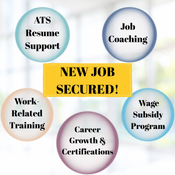 A central yellow banner reads “NEW JOB SECURED!” and is surrounded by five colored circles representing support services: “ATS Resume Support” (top left), “Job Coaching” (top right), “Work-Related Training” (bottom left), “Career Growth & Certifications” (bottom center), and “Wage Subsidy Program” (bottom right). The layout shows how these services work together to help job seekers achieve employment outcomes.